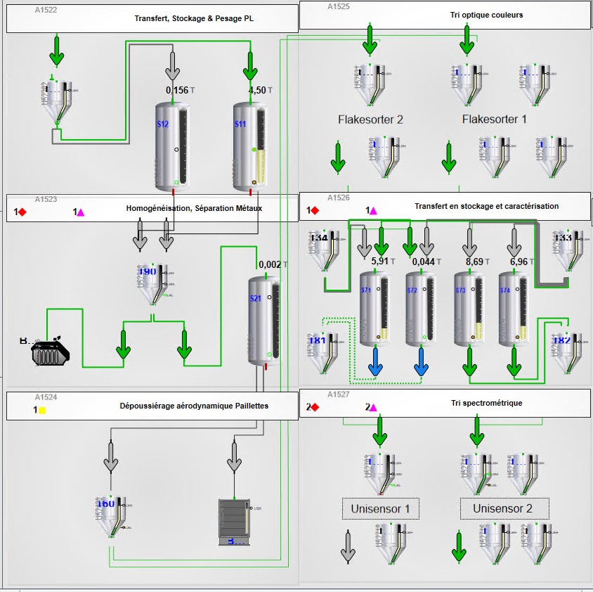 SCADA et IHM